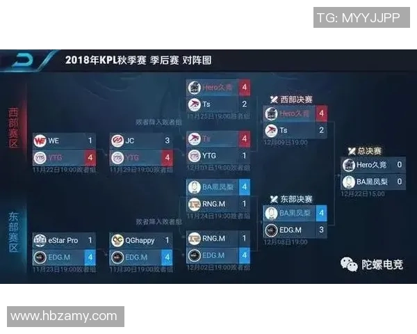 聚焦王者荣耀EDG战队比赛经验分享与战术解析 聚焦王者荣耀EDG战队比赛经验分享与战术解析