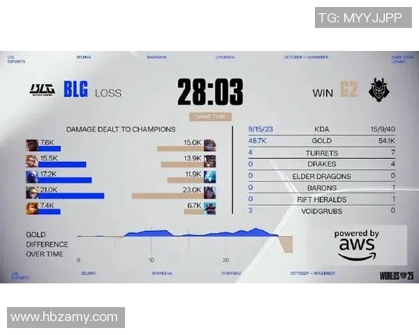 DOTA2意识排行榜最新出炉BLG荣登第9名引发玩家热议 DOTA2意识排行榜最新出炉BLG荣登第9名引发玩家热议