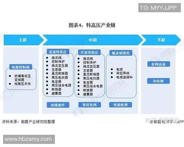 以基建发展推动区域经济转型升级探索与实践路径分析