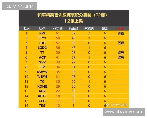 和平精英最新状态排行榜揭晓TES战队荣登第四名引发热议