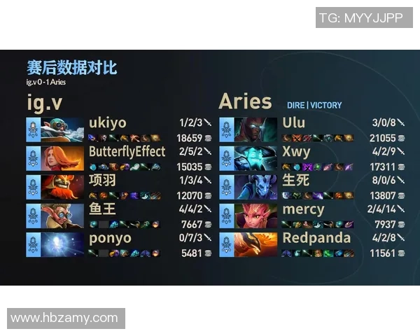 DOTA2赛场最新战况分析IG战队表现卓越引领潮流 DOTA2赛场最新战况分析IG战队表现卓越引领潮流