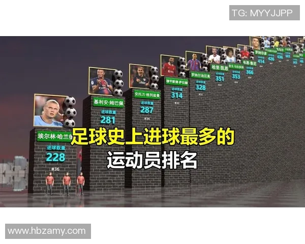 全球最受欢迎的外国足球明星排行榜揭晓你最喜欢的球员是谁